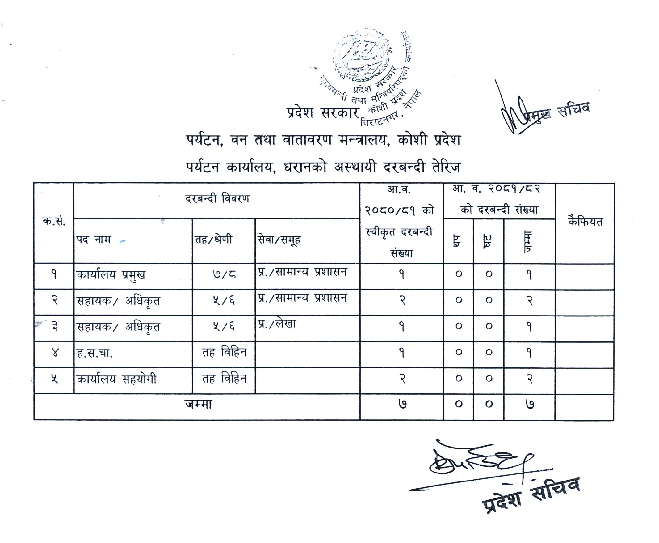 दरवन्दी तेरिज